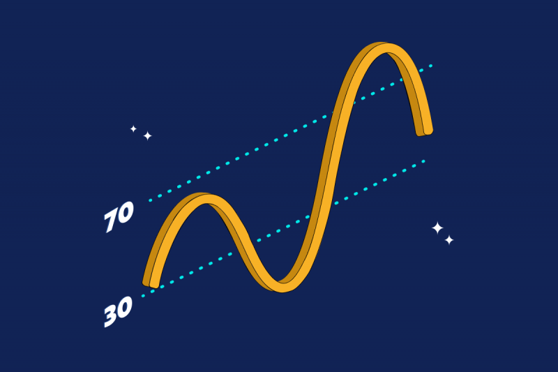 An orange line looping up and down in front of two dotted lines