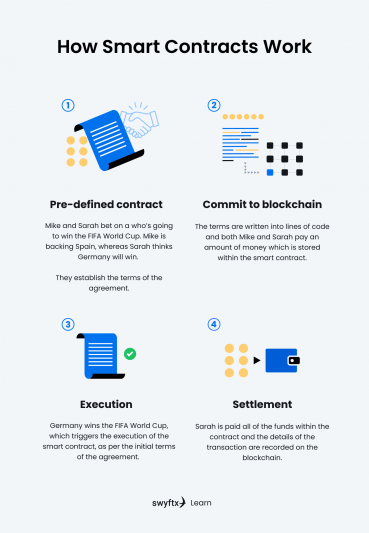 Cryptocurrency Categories and Use Cases | Swyftx Learn