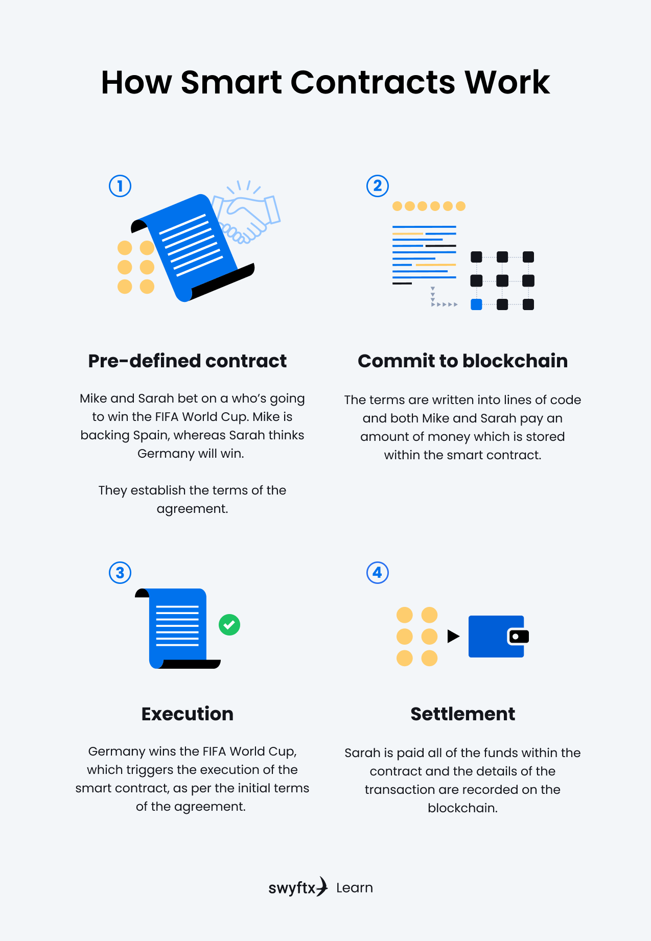 What is Ethereum? Getting to Know Smart Contracts - INX One Platform