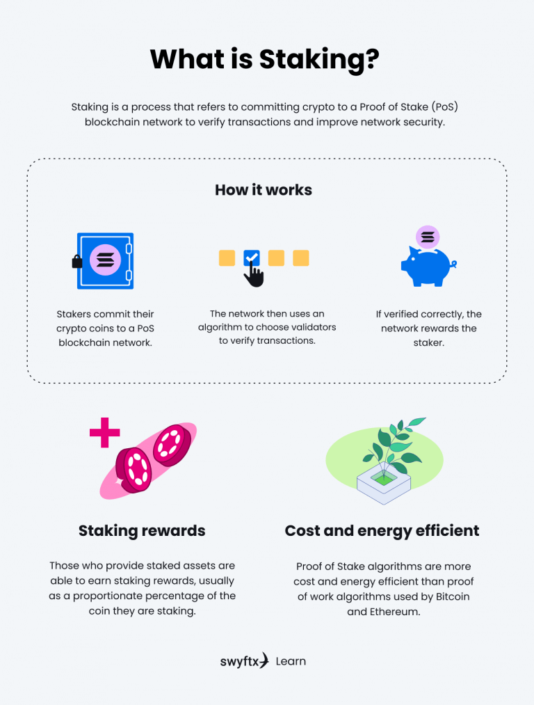 Guide to Crypto Staking Swyftx Learn