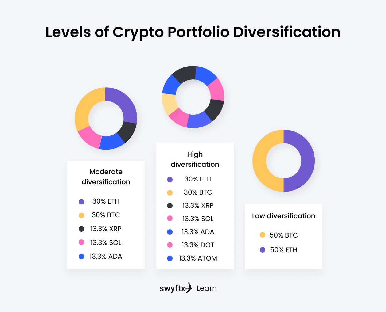 diversify cryptocurrency portfolio