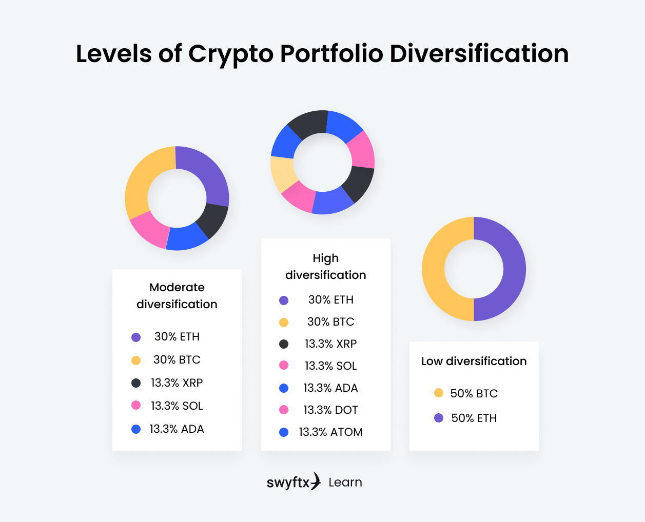 create an online portfolio of cryptos