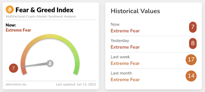 What is the Crypto Fear and Greed Index? | Swyftx Learn