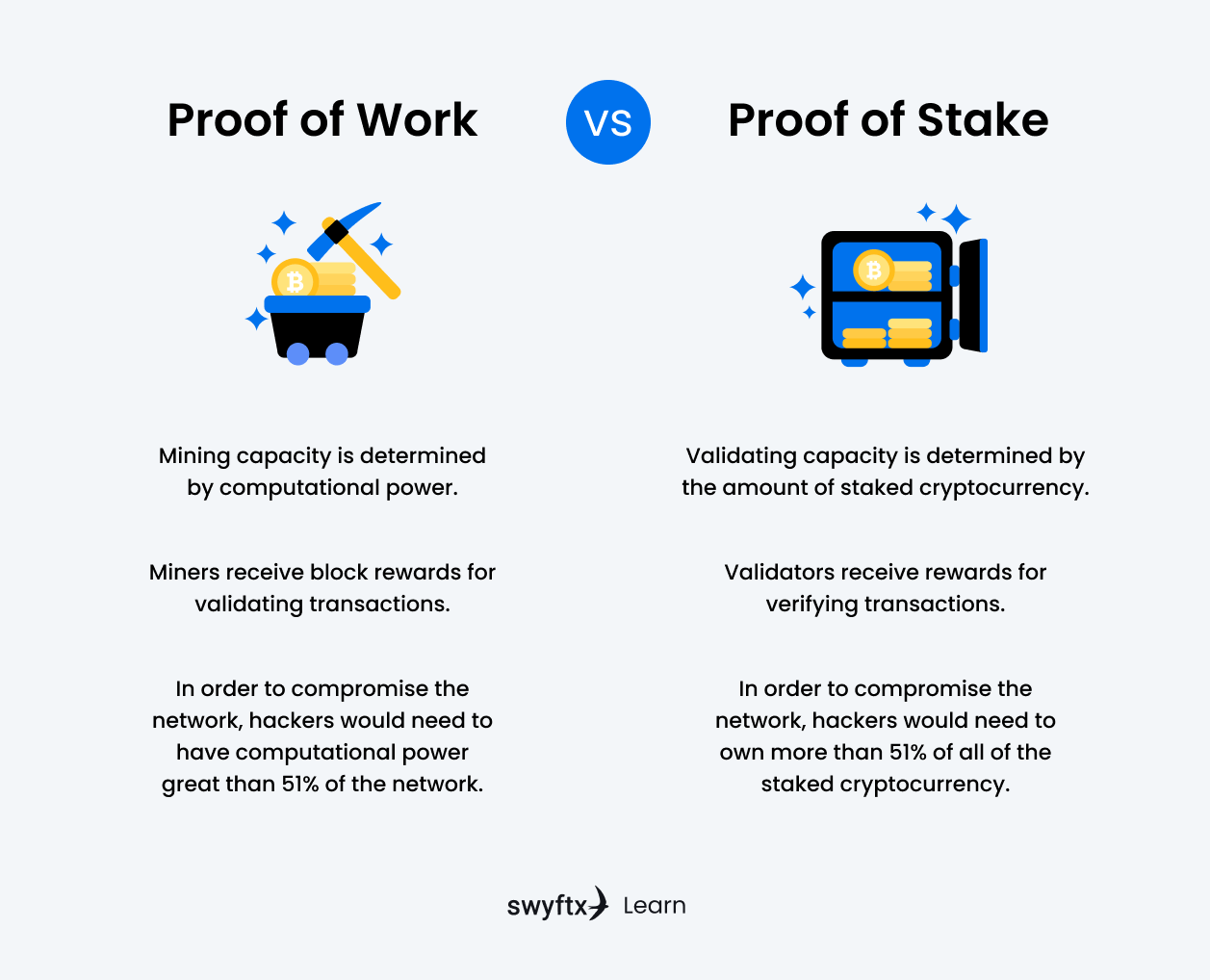 proof of work pow proof of stake pos