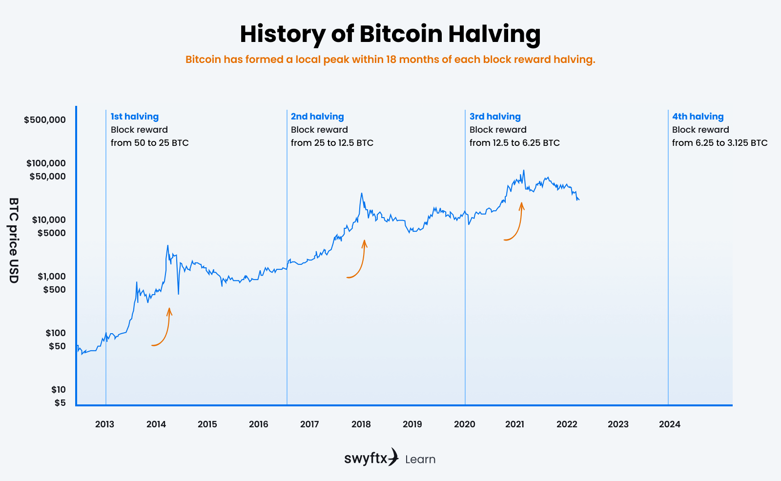 Explaining the Bitcoin Block Reward