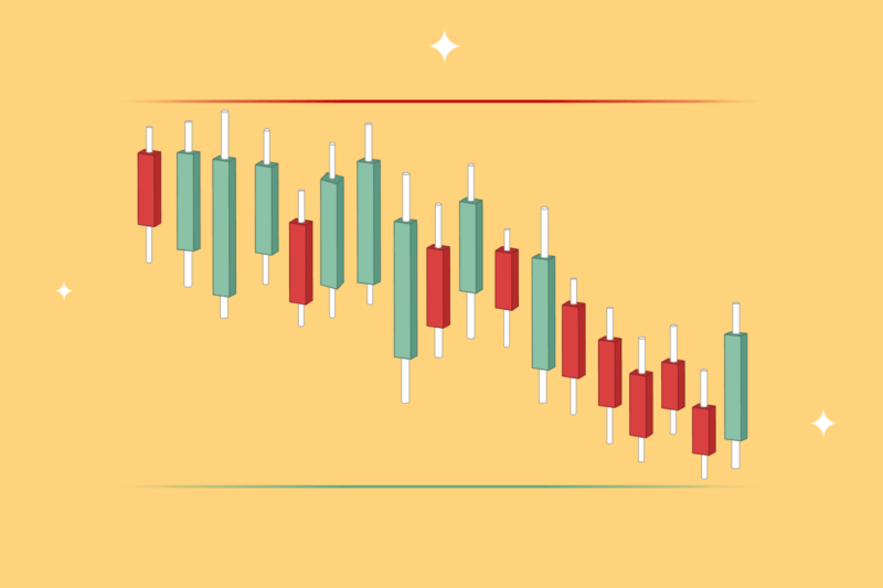 A series of candlesticks between a green and red horizontal line