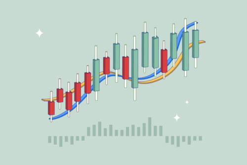 Moving Average Covergence Divergence (MACD) Guide | Swyftx Learn